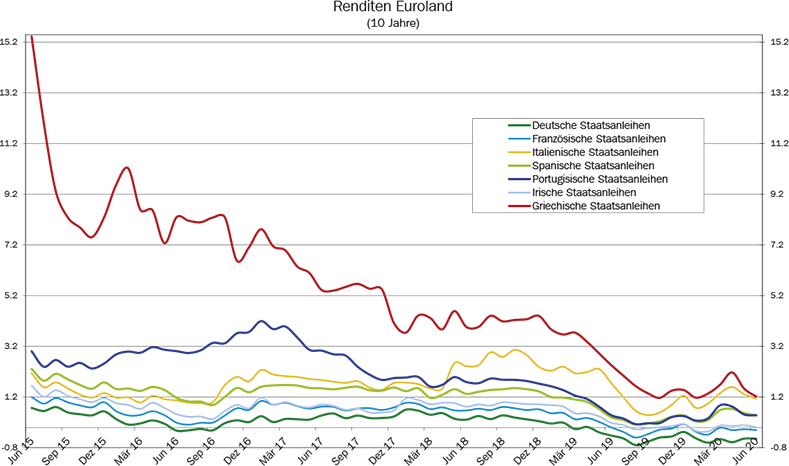 16_Grafik_Juni_2020_de_WEB